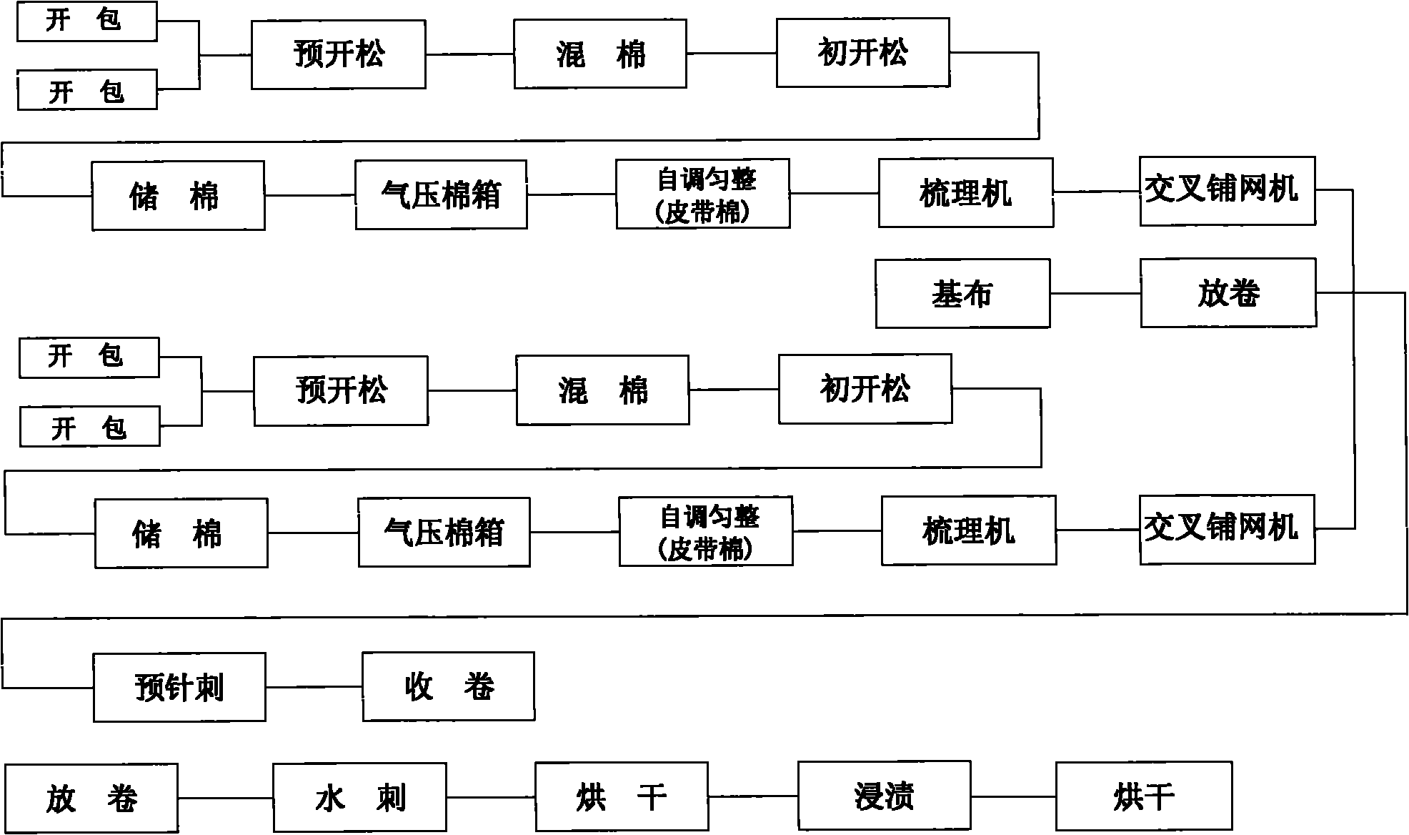 Specific composite filter material for coal-fired power plant electric bag integration project