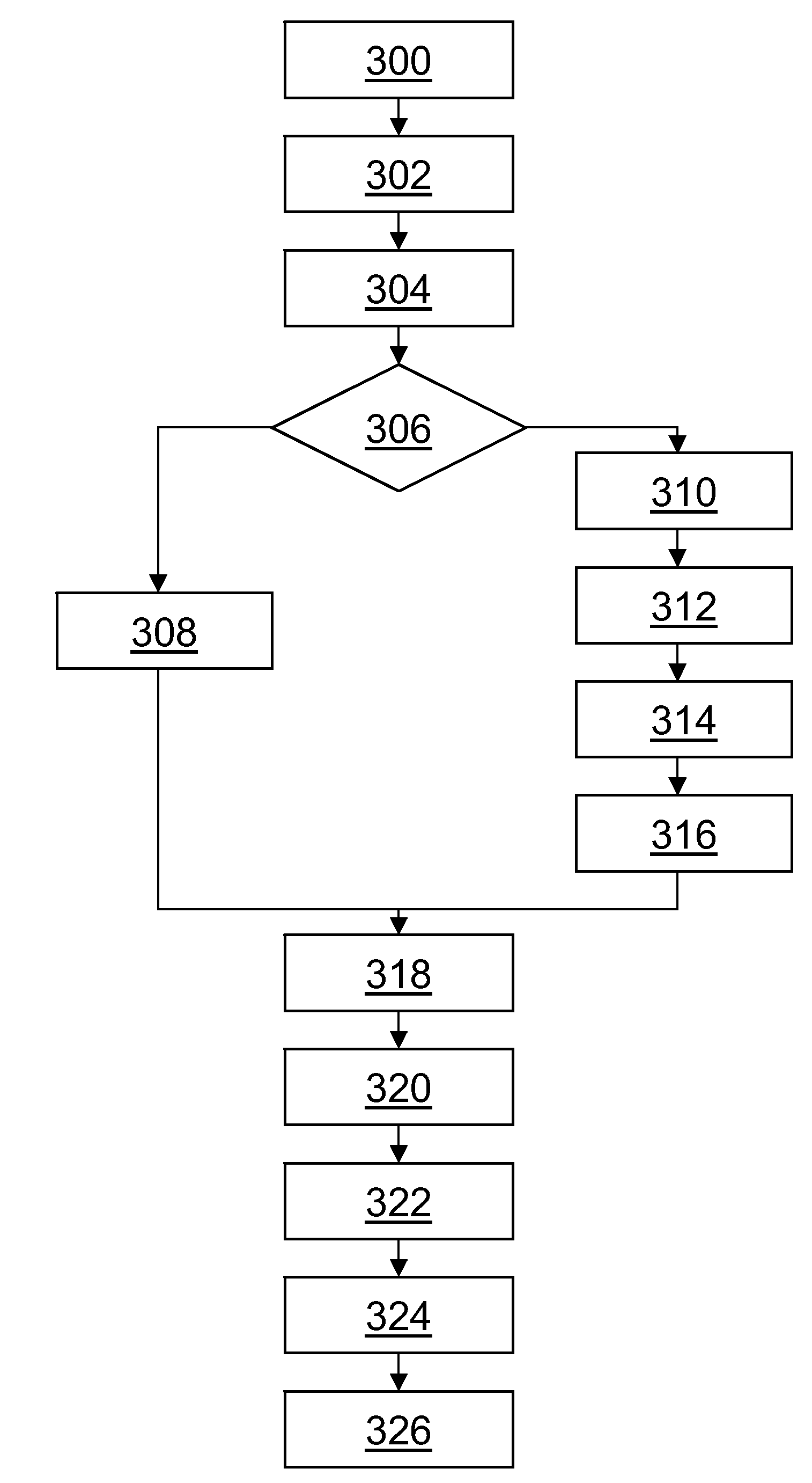 Provisioning and activation using a service catalog