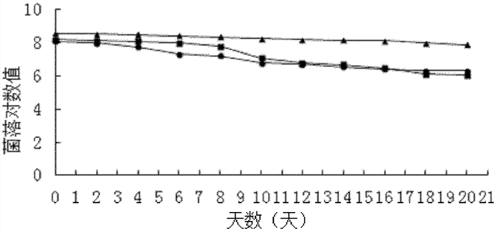 Method for preparing yoghourt rich in gamma-aminobutyric acid (GABA)