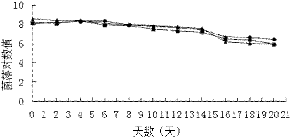 Method for preparing yoghourt rich in gamma-aminobutyric acid (GABA)