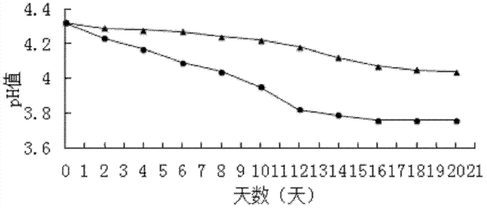 Method for preparing yoghourt rich in gamma-aminobutyric acid (GABA)