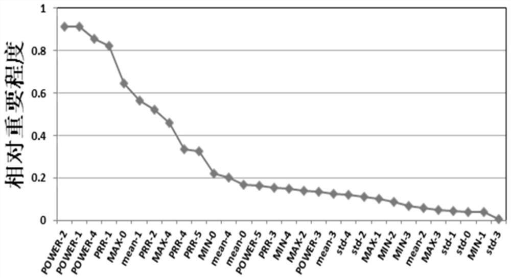 Offshore wind farm power prediction method considering meteorological similarity and power fluctuation