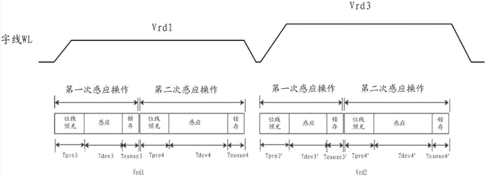 Reading method and flash memory device