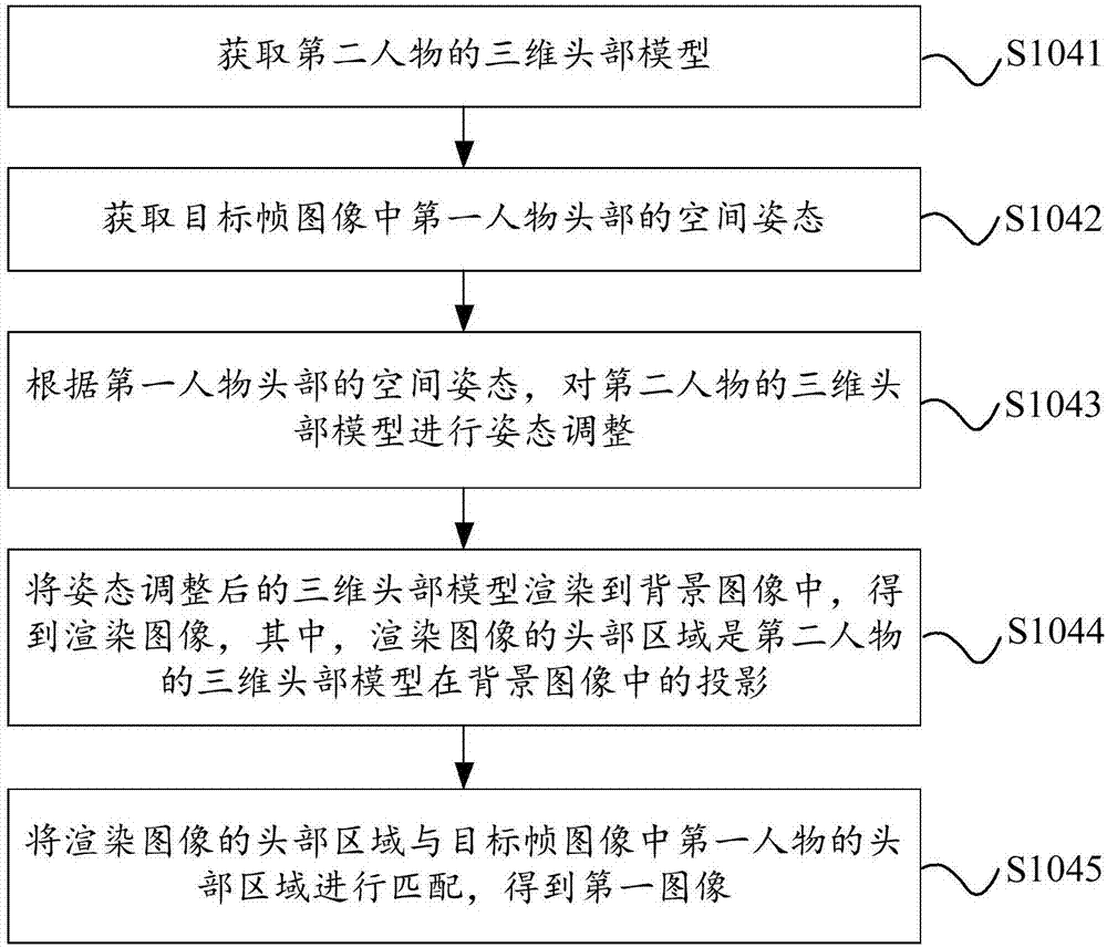 Face replacement method, device and electronic device