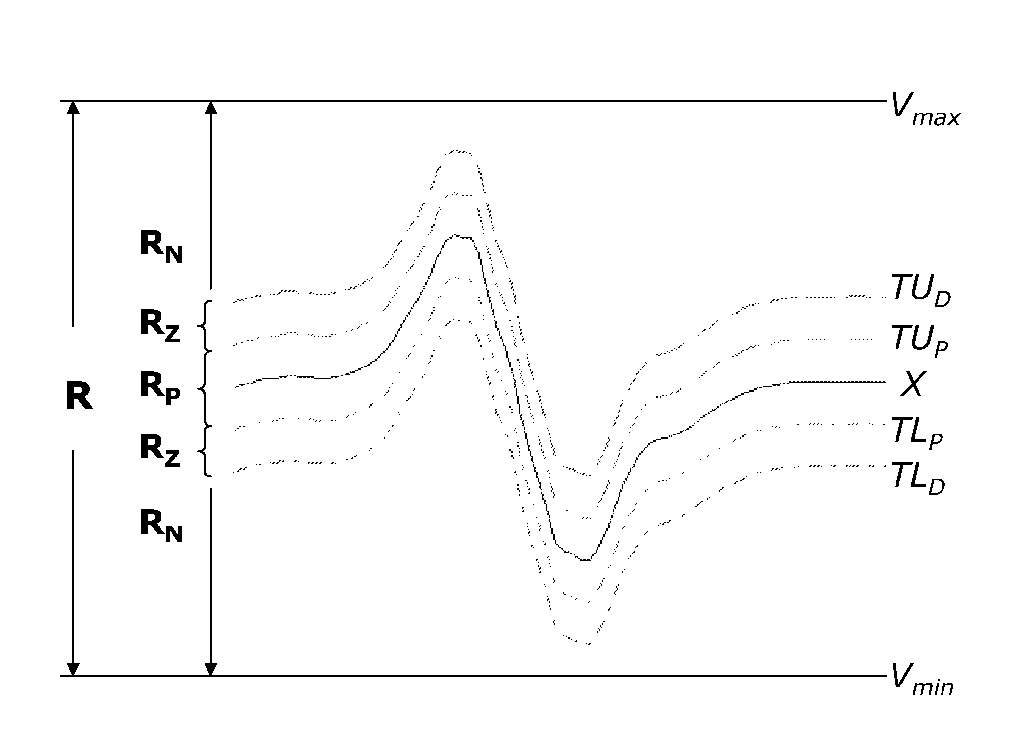 Device, method and computer-readable storage medium for SVT and VT classification