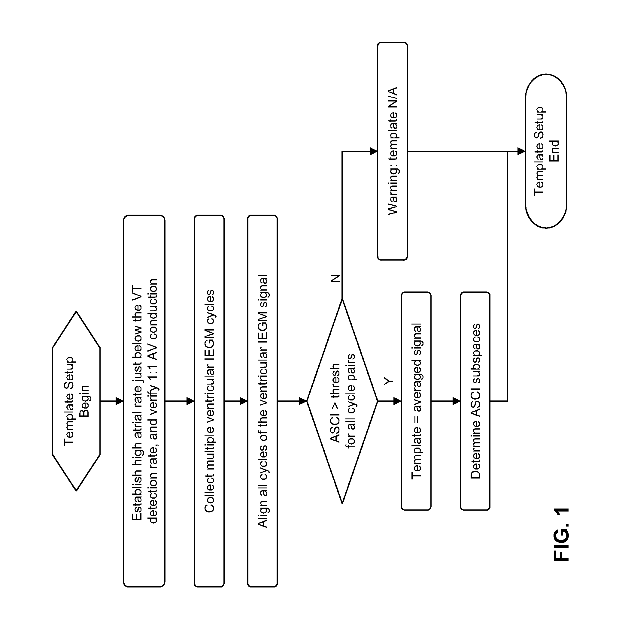 Device, method and computer-readable storage medium for SVT and VT classification