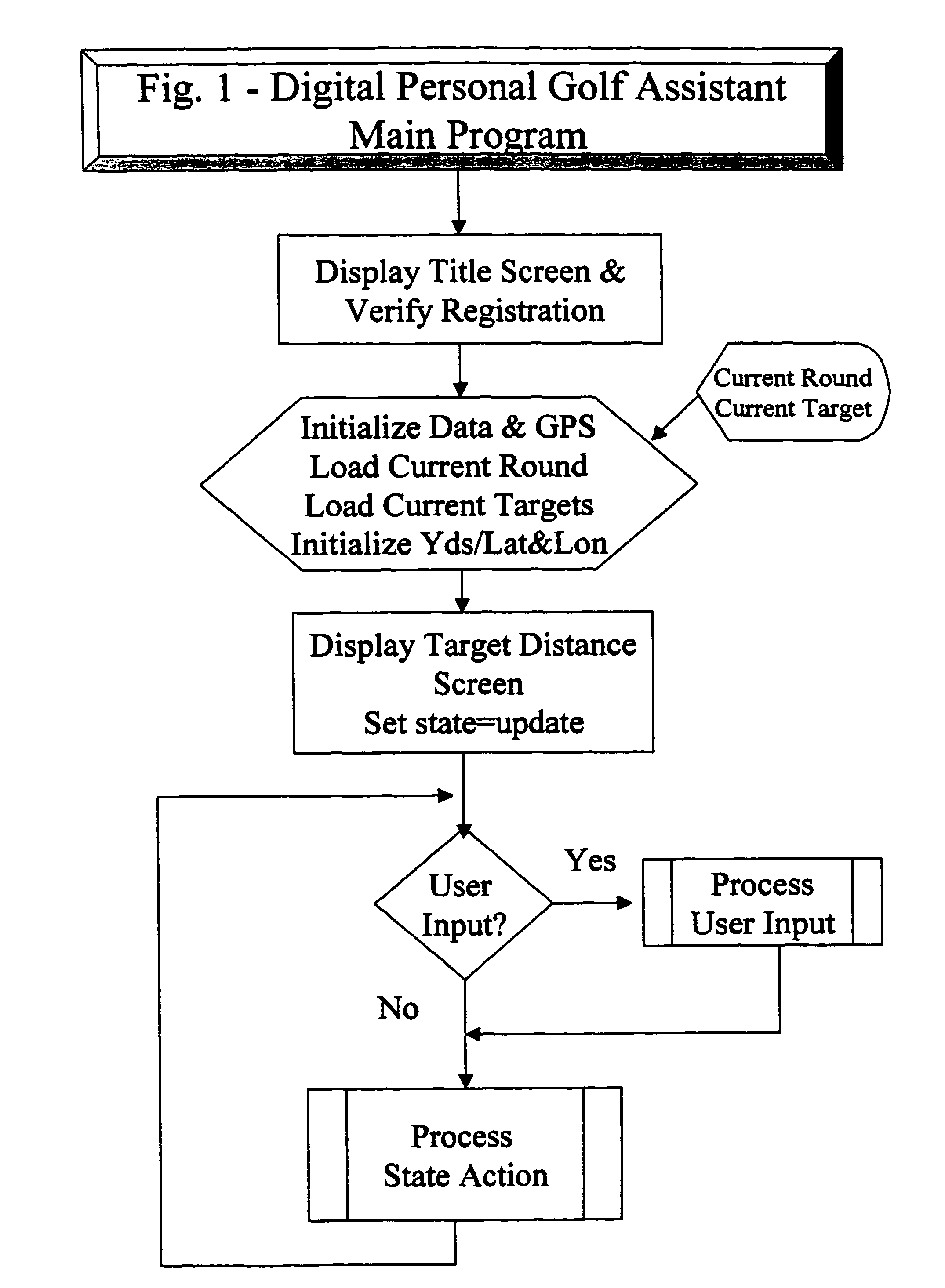 Personal golfing assistant and method and system for graphically displaying golf related information and for collection, processing and distribution of golf related data