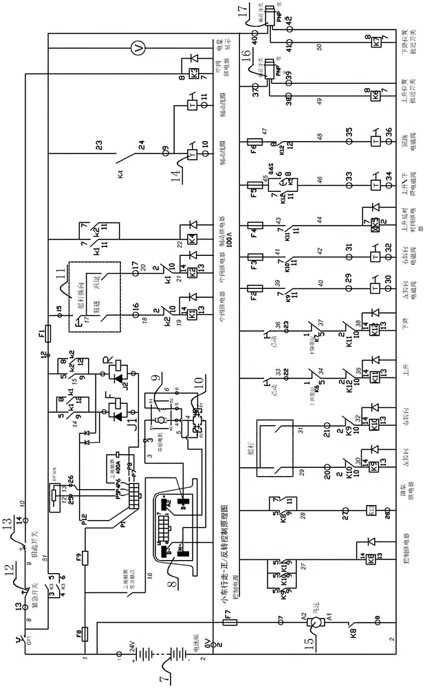 A control system for lift maintenance vehicle