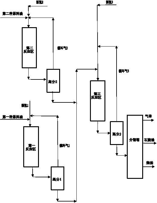 Hydrogenation combination method for producing high-quality diesel oil