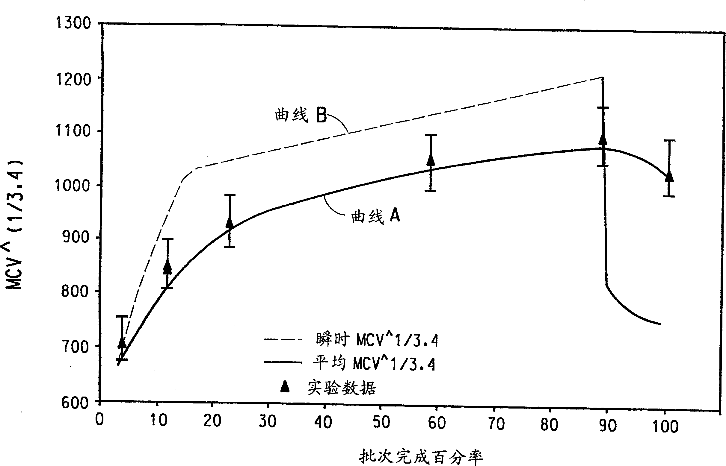 Core-shell fluoropolymer dispersions