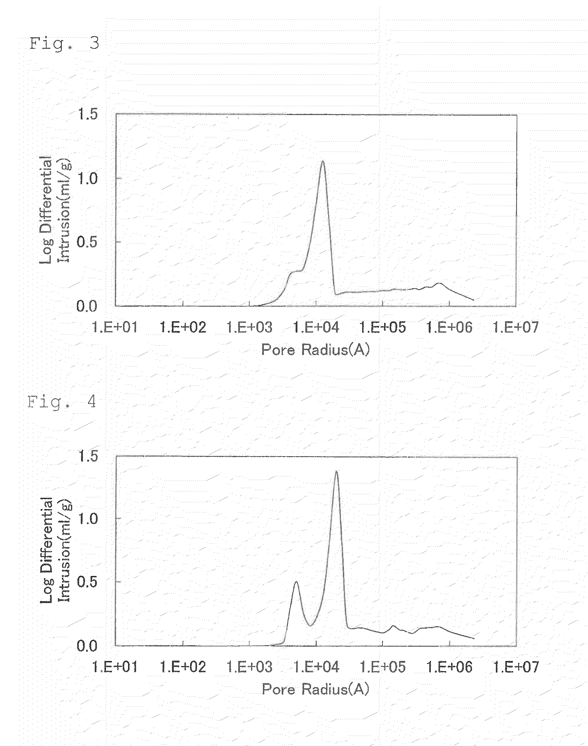 Powders for positive-electrode material for lithium secondary battery, process for producing the same, positive electrode for lithium secondary battery employing the same, and lithium secondary battery