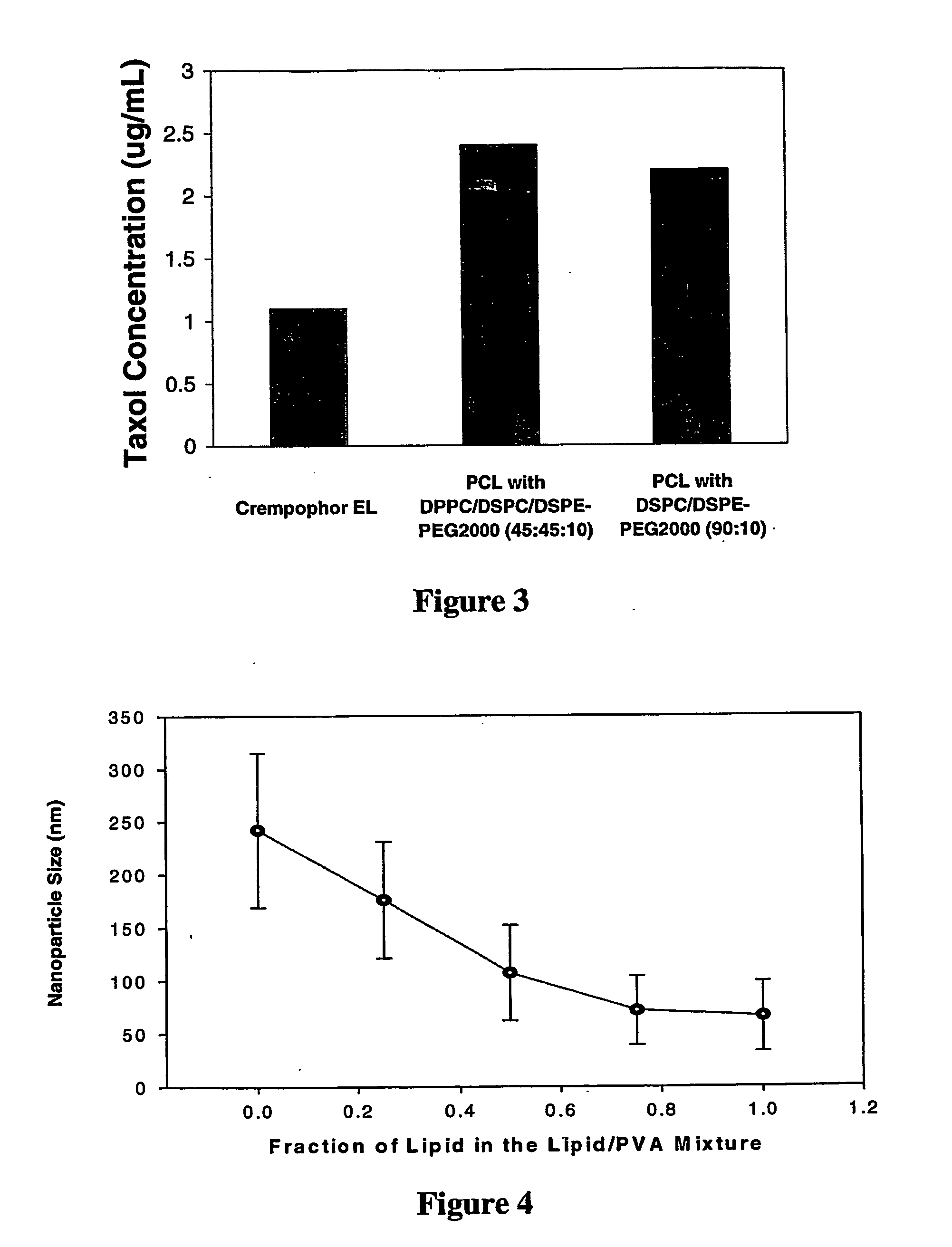 Polymer-lipid delivery vehicles