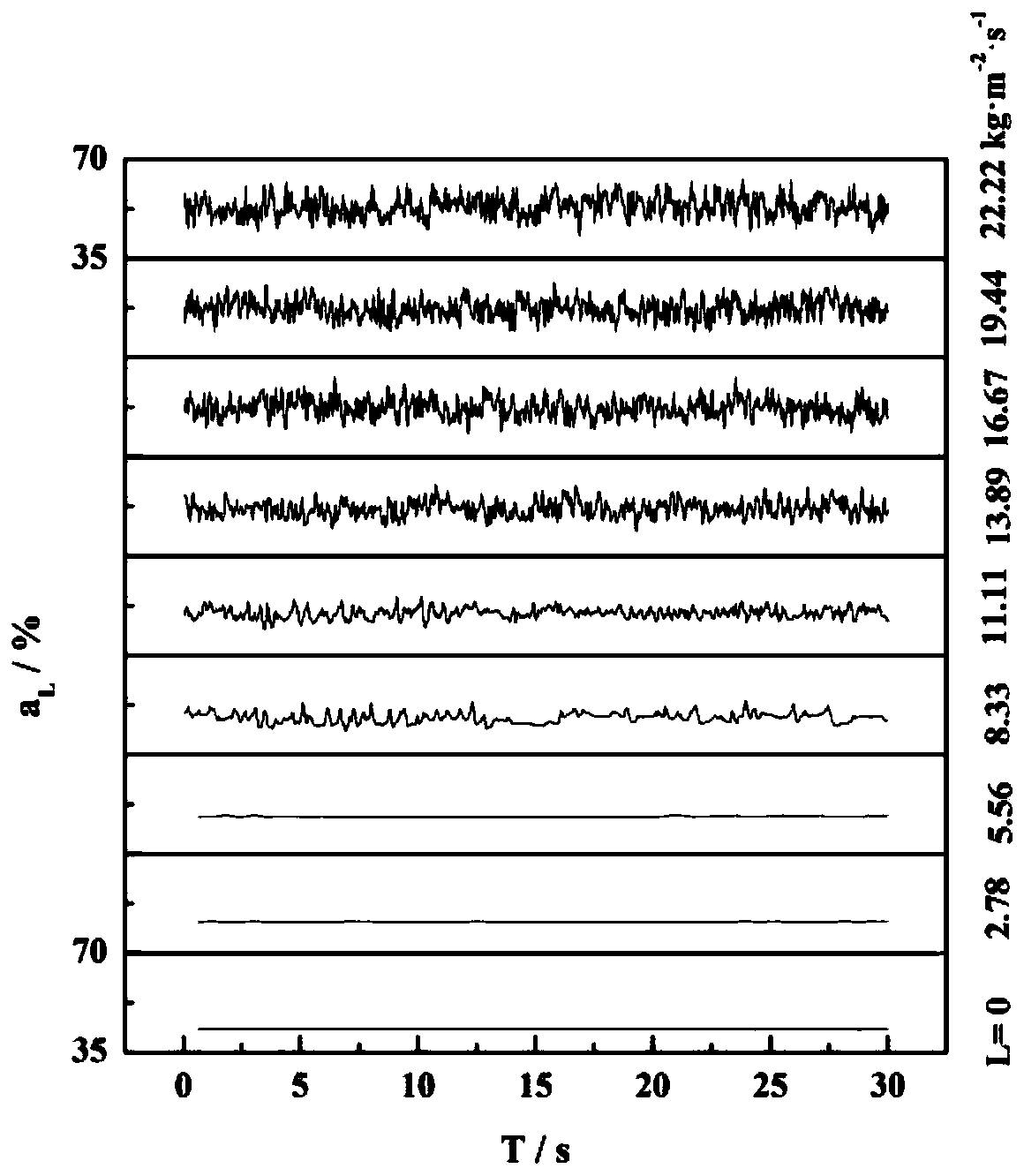 An image measurement method for flow parameters in a gas-liquid-solid three-phase system