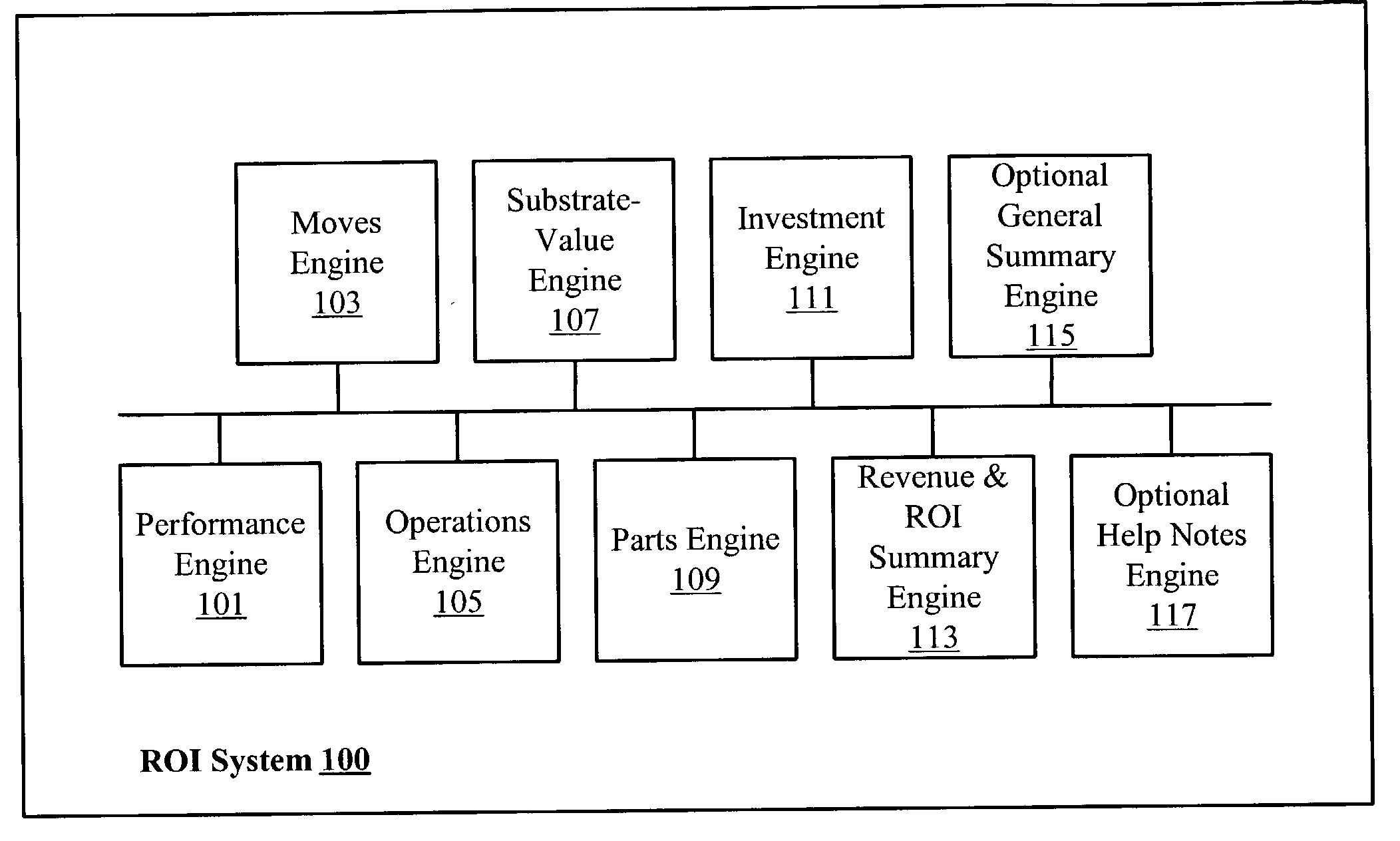 System and method for determining a return-on-investment in a semiconductor or data storage fabrication facility