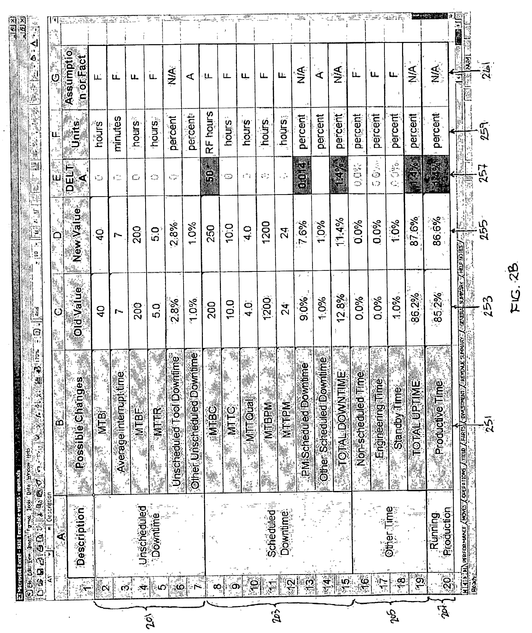 System and method for determining a return-on-investment in a semiconductor or data storage fabrication facility