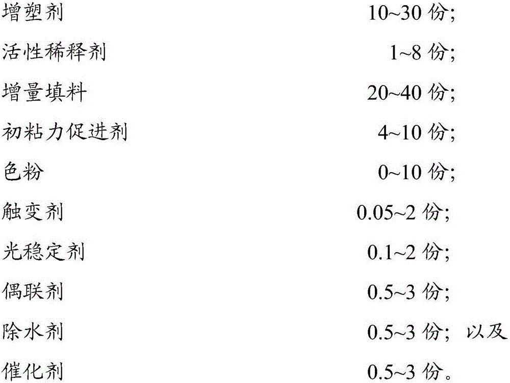 Silane modified polyether sealant and preparation method thereof