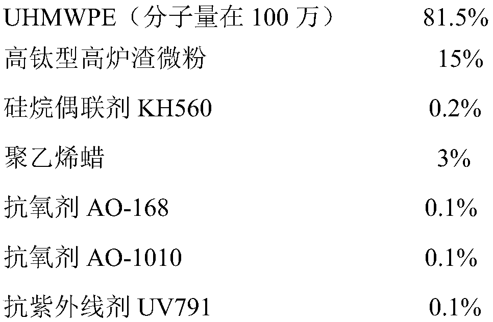 High-hardness wear-resistant ultra high molecular weight polyethylene (UHMW-PE) product and preparation method thereof