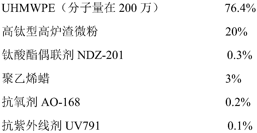 High-hardness wear-resistant ultra high molecular weight polyethylene (UHMW-PE) product and preparation method thereof