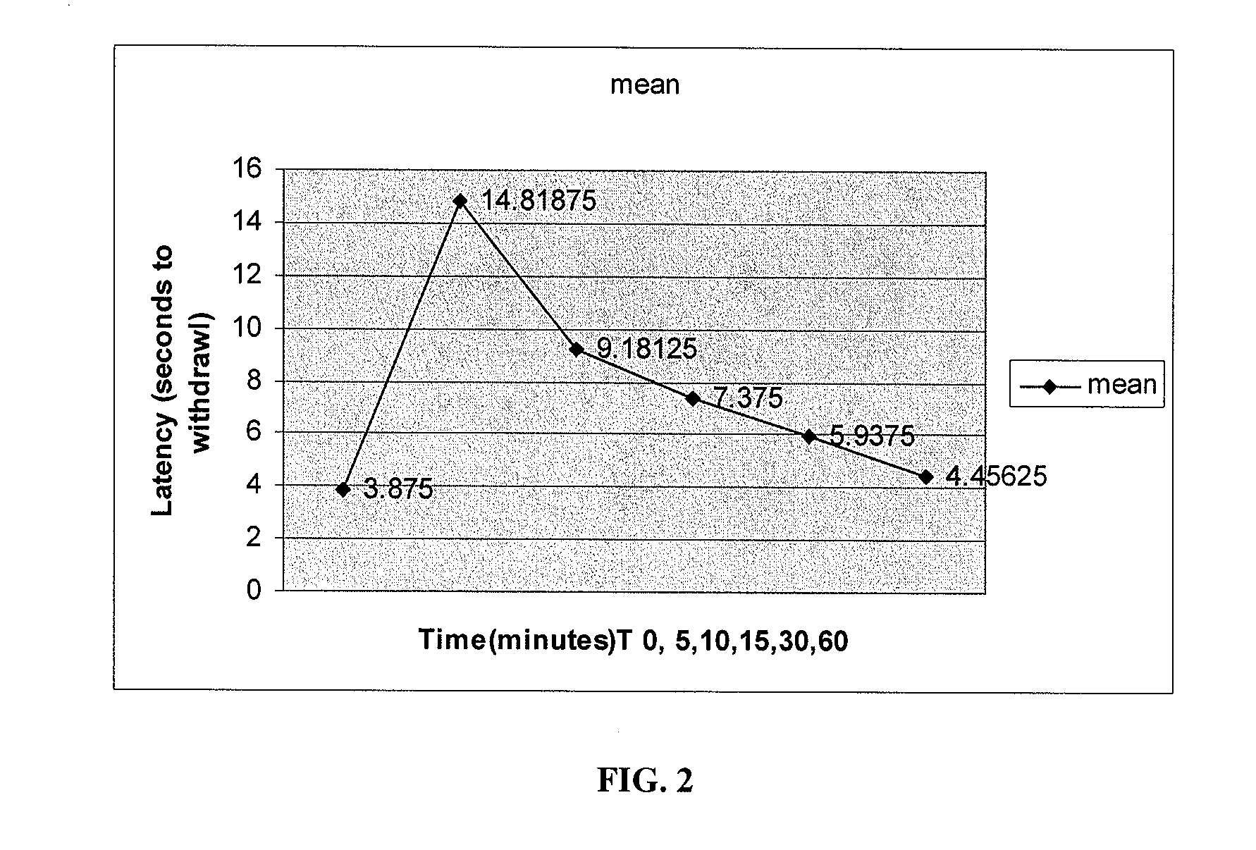 Methods for Delivering Volatile Anesthetics for Regional Anesthesia and/or Pain Relief