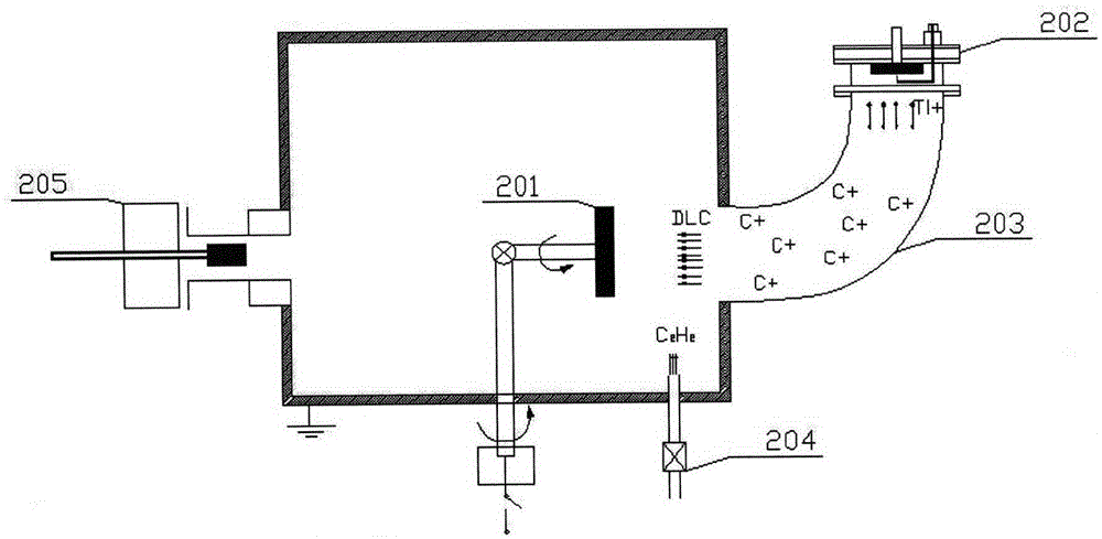 Method for preparing DLC (diamond-like carbon) thick films by means of efficient magnetic filter plasma deposition