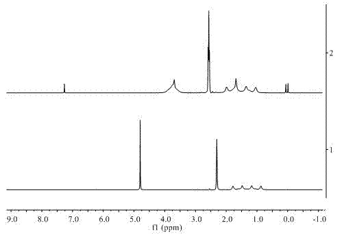 Preparation method of amino borane