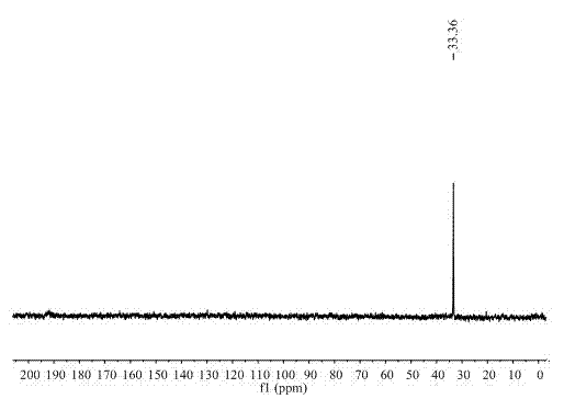 Preparation method of amino borane