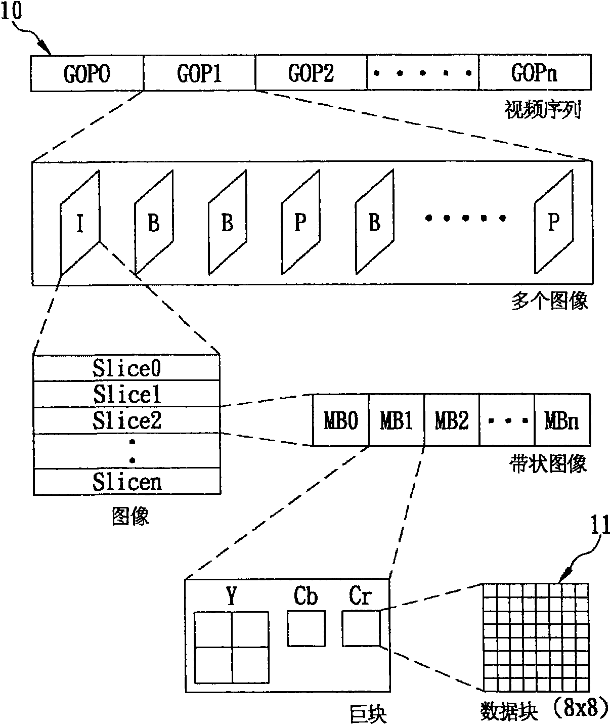 Downsampling decoding method for MPEG2-format video