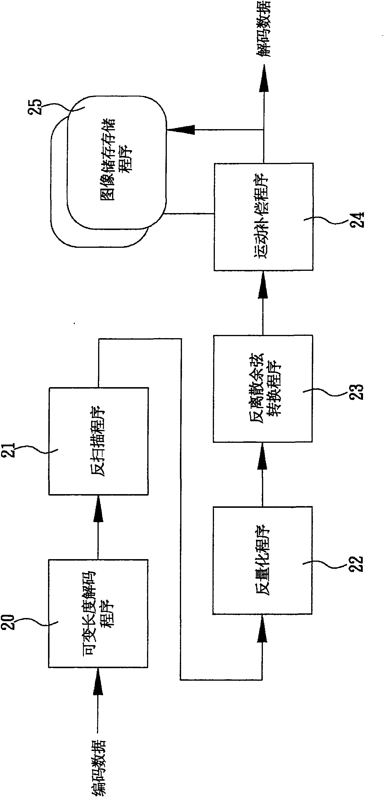 Downsampling decoding method for MPEG2-format video