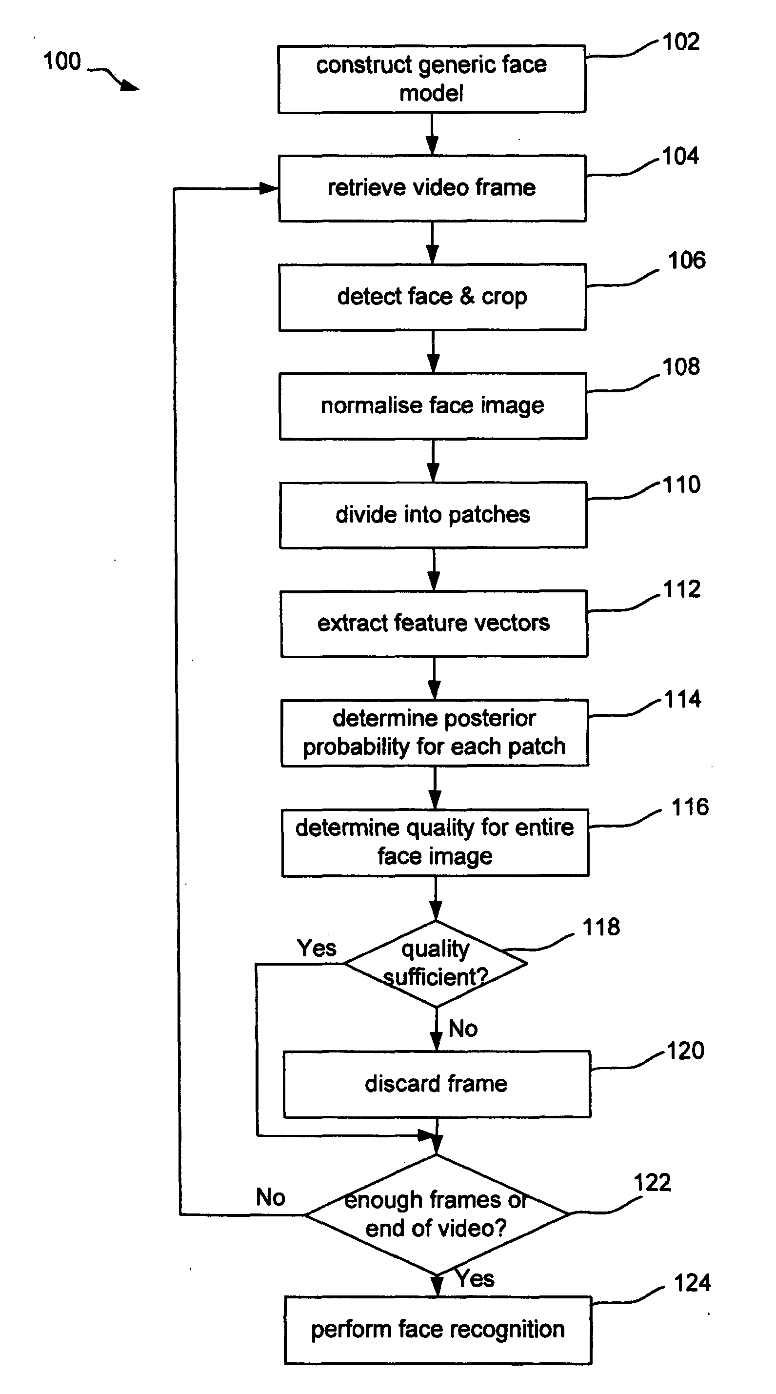 Image quality assessment