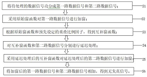 Undistorted signal processing method and system based on superposed window, and storage medium