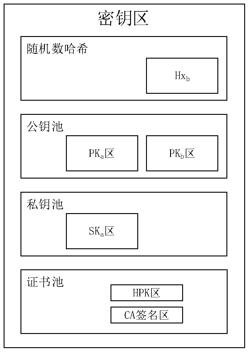 Anti-quantum calculation blockchain transaction method and system based on secret sharing and routing devices