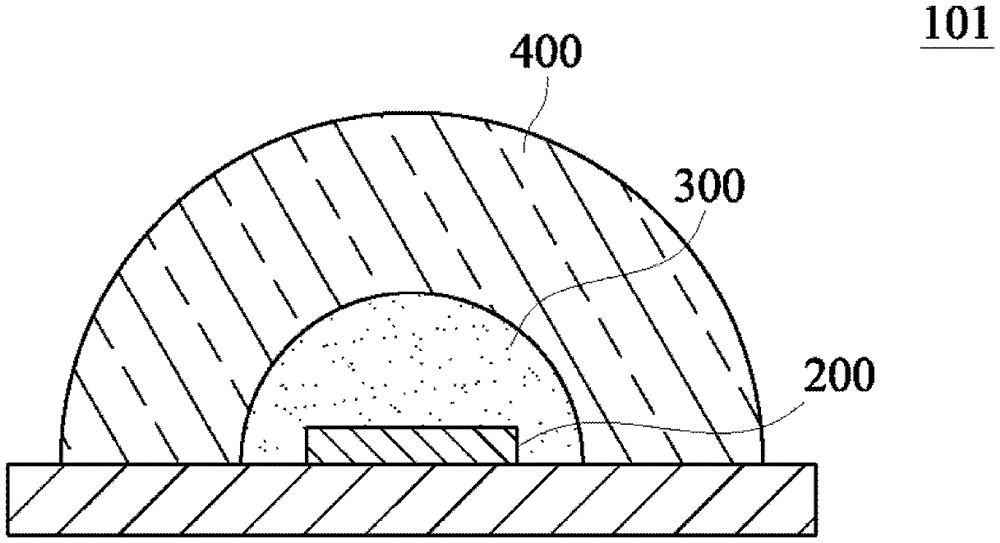 LED package structure with low spatial color shift