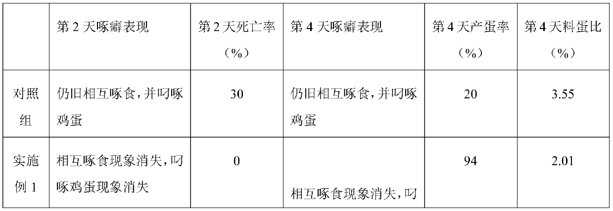 Treatment agent for laying hen pecking and preparation method thereof