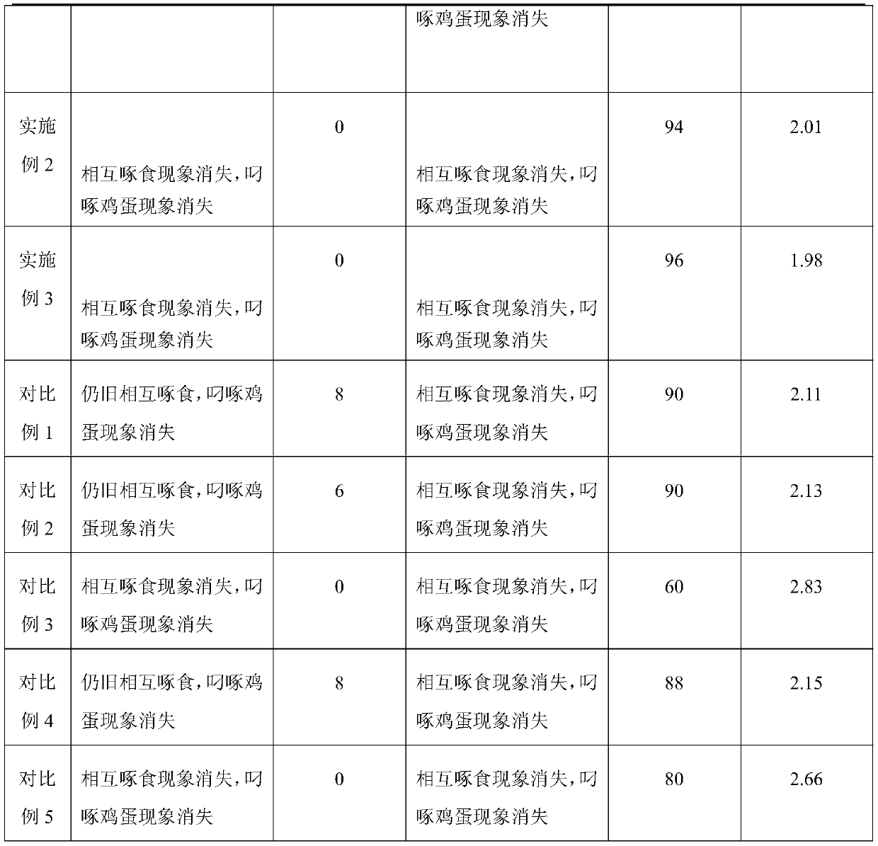 Treatment agent for laying hen pecking and preparation method thereof