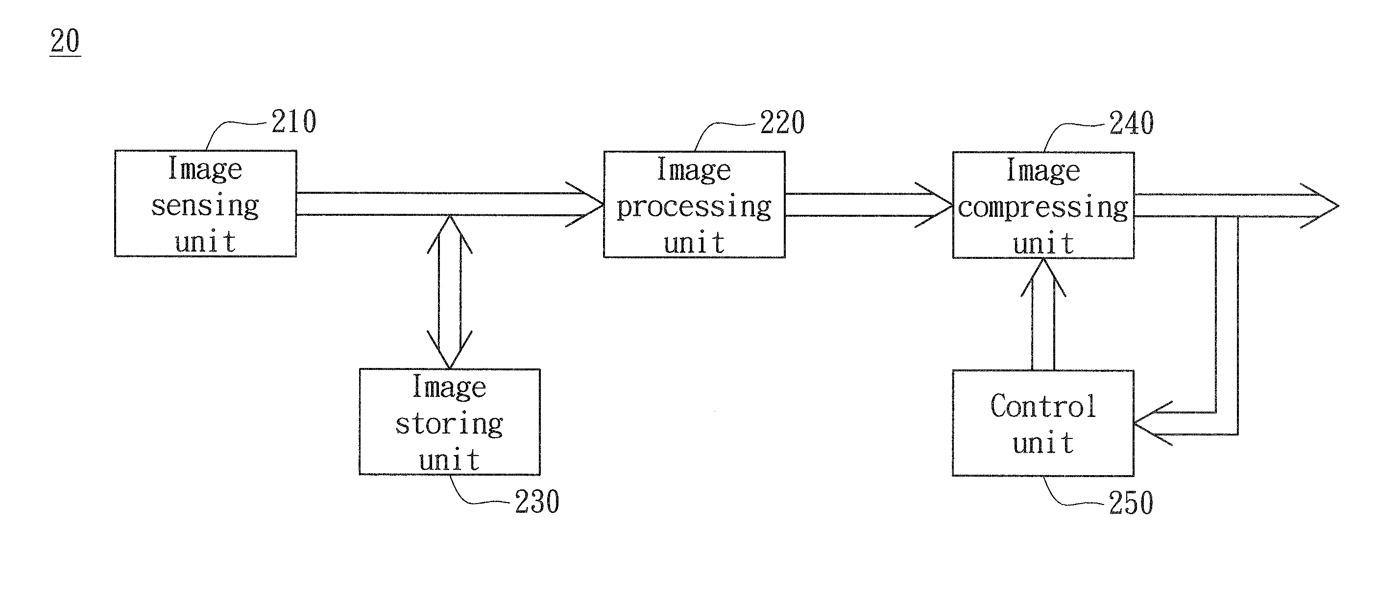 Image capturing apparatus and method thereof