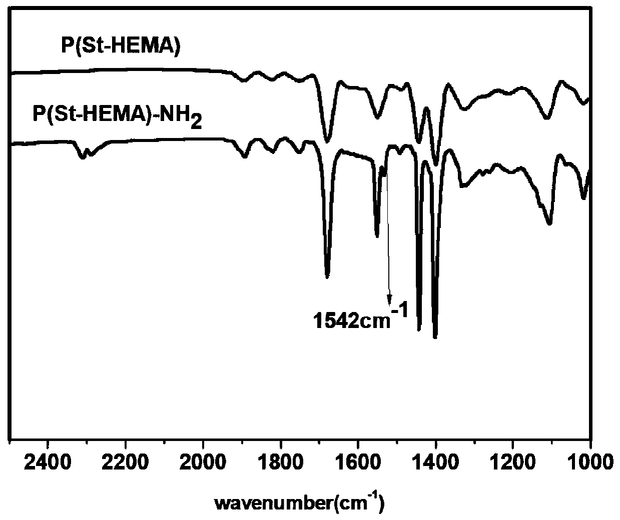 Porous membrane based on aminated copolymer microspheres and polyacetal and preparation method of porous membrane