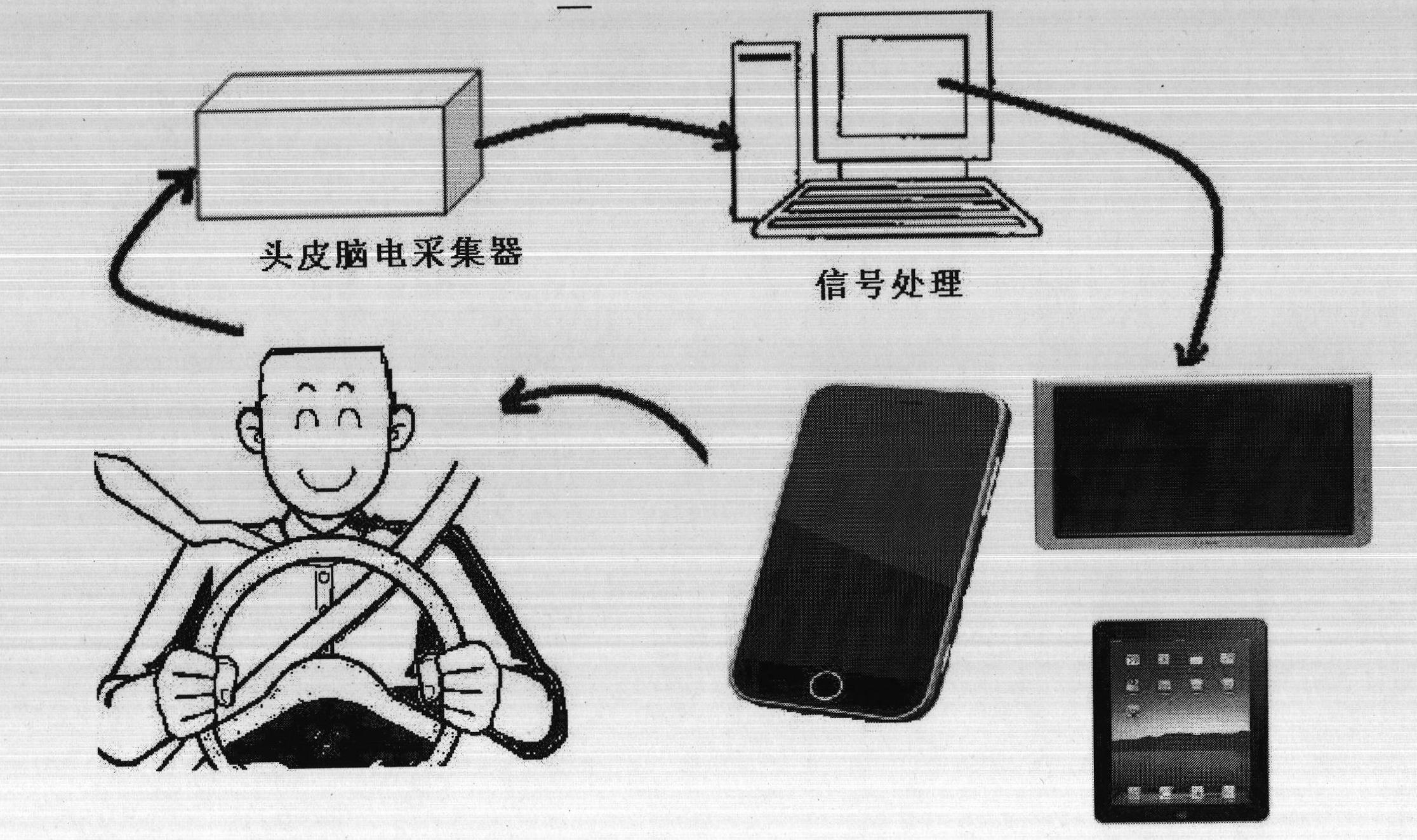 A Driver Fatigue Detection System Based on EEG Signal