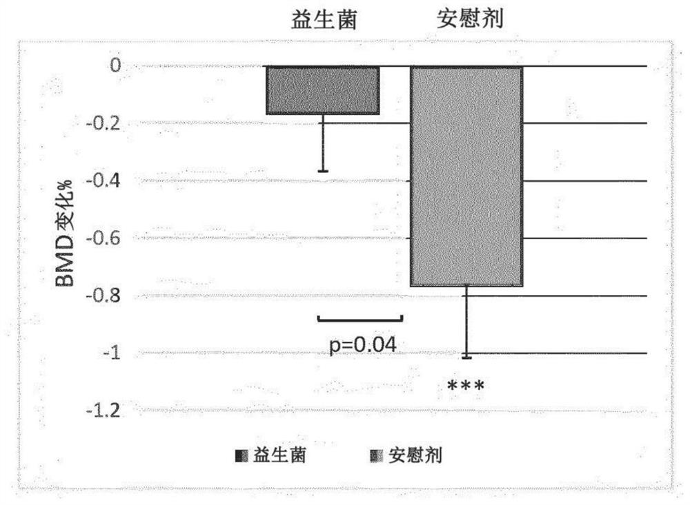 Probiotic compositions and uses thereof