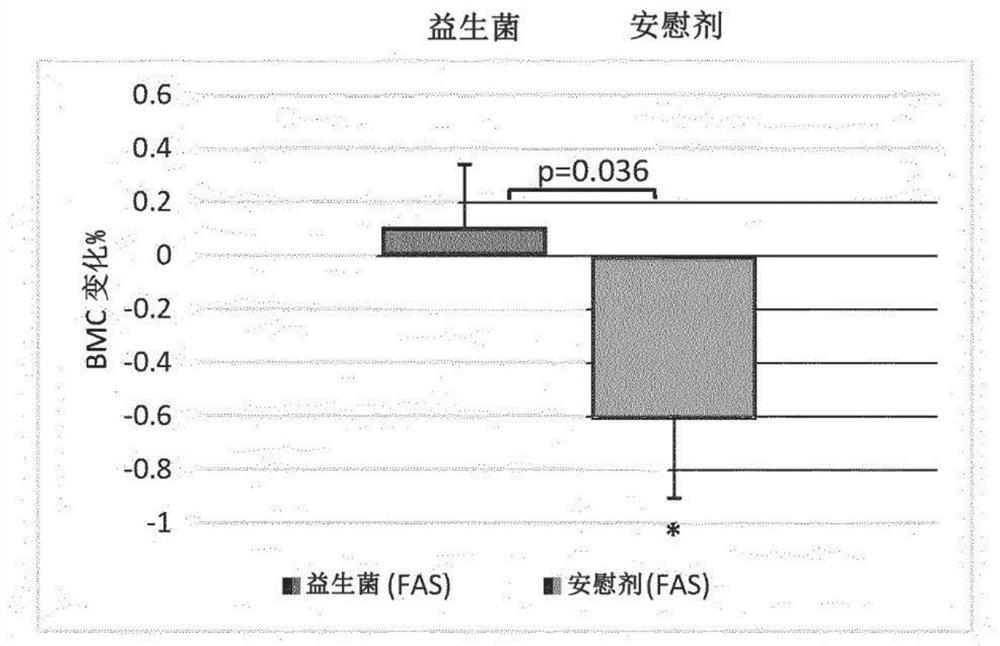 Probiotic compositions and uses thereof