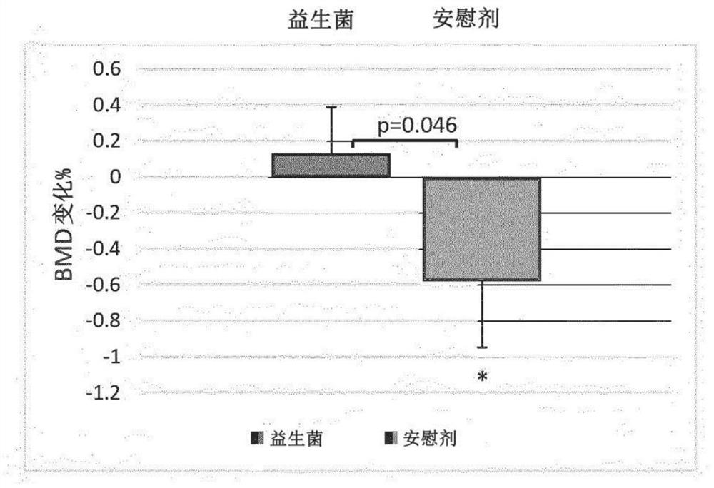 Probiotic compositions and uses thereof