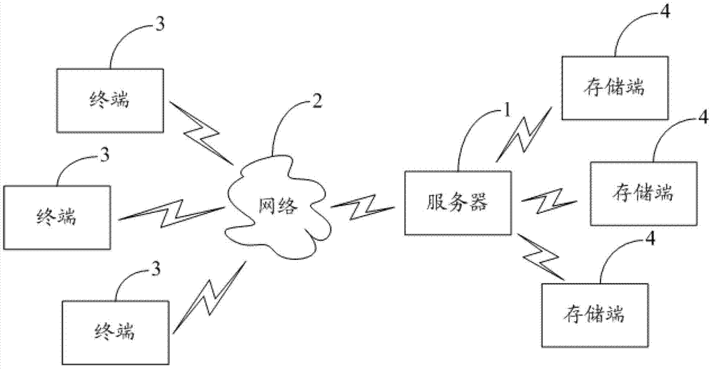 On-line access control method and system of storage region