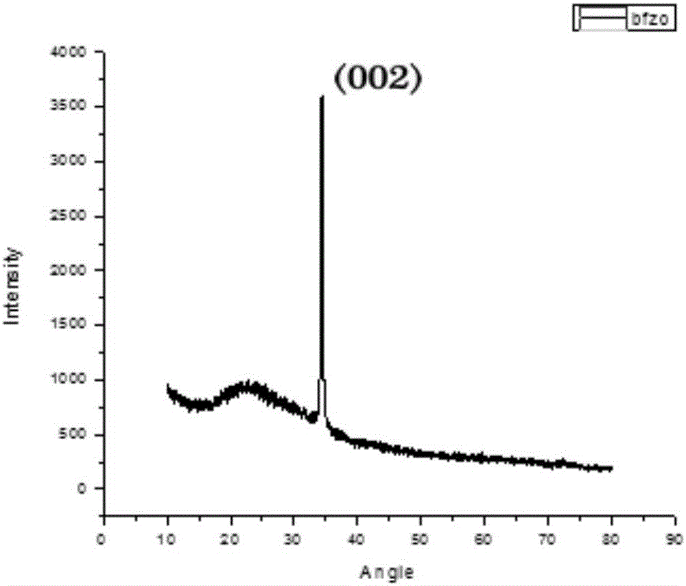 Nonmetal co-doped ZnO transparent conducting thin film with high migration rate and preparation method thereof