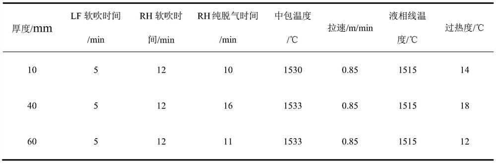 Cr-Mo low-alloy steel plate for pressure vessel and preparation method of Cr-Mo low-alloy steel plate