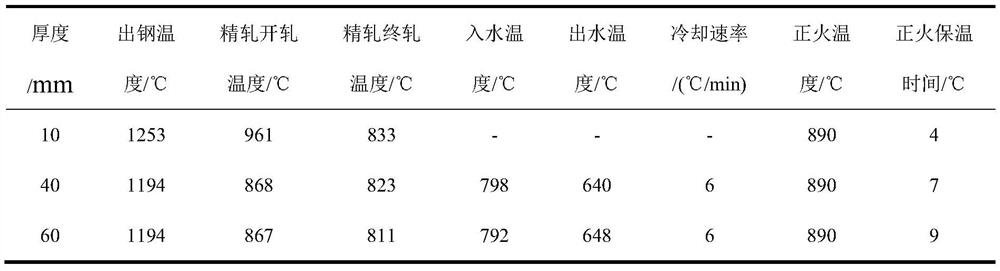 Cr-Mo low-alloy steel plate for pressure vessel and preparation method of Cr-Mo low-alloy steel plate