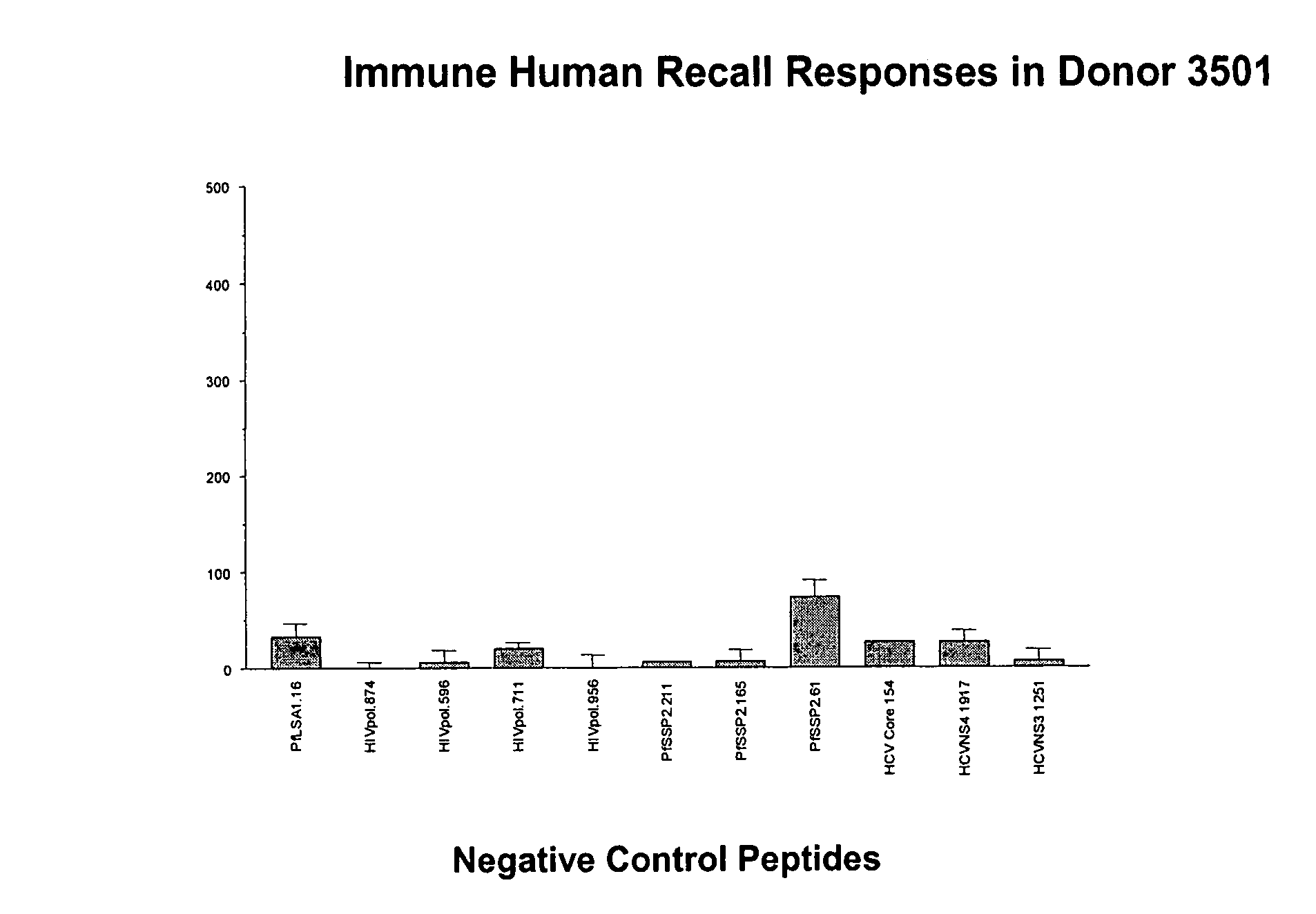 Inducing immune responses to influenza virus using polypeptide and nucleic acid compositions