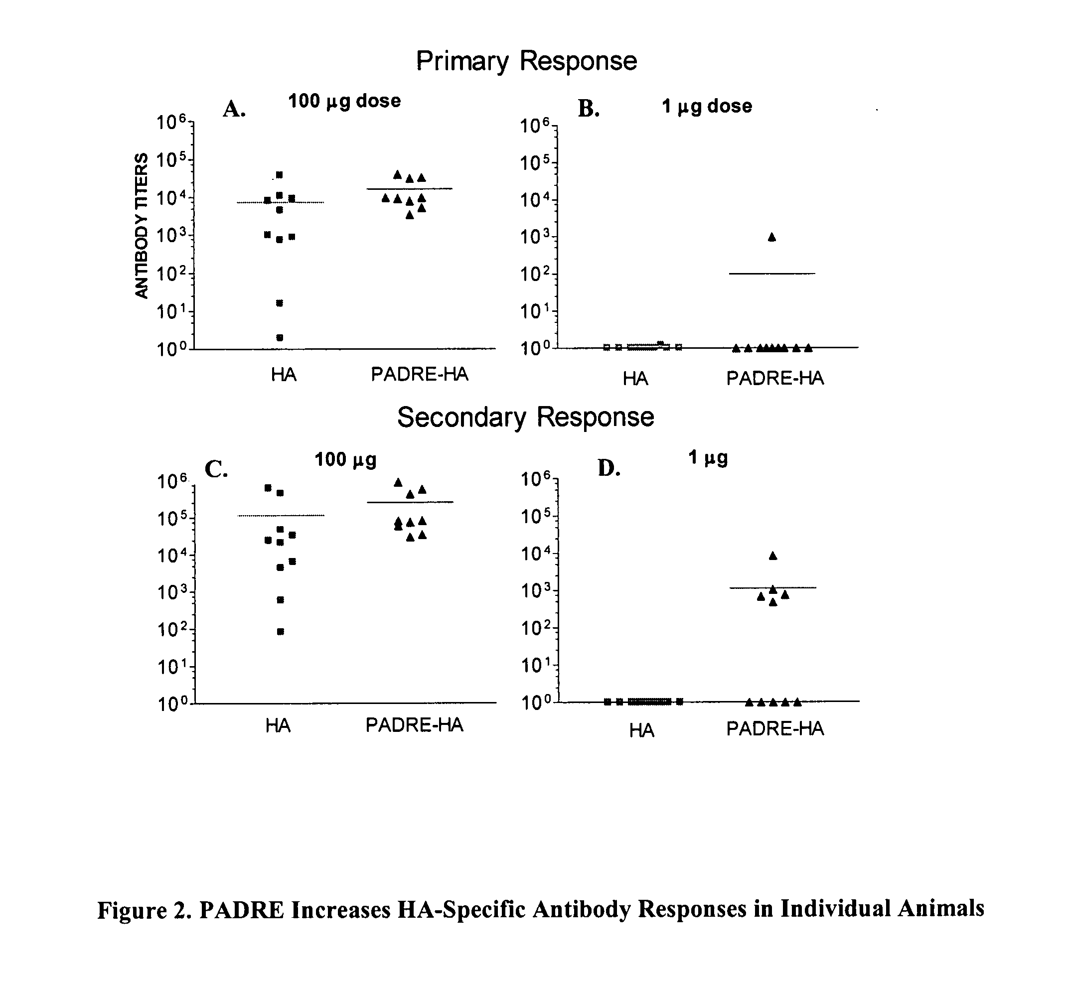 Inducing immune responses to influenza virus using polypeptide and nucleic acid compositions