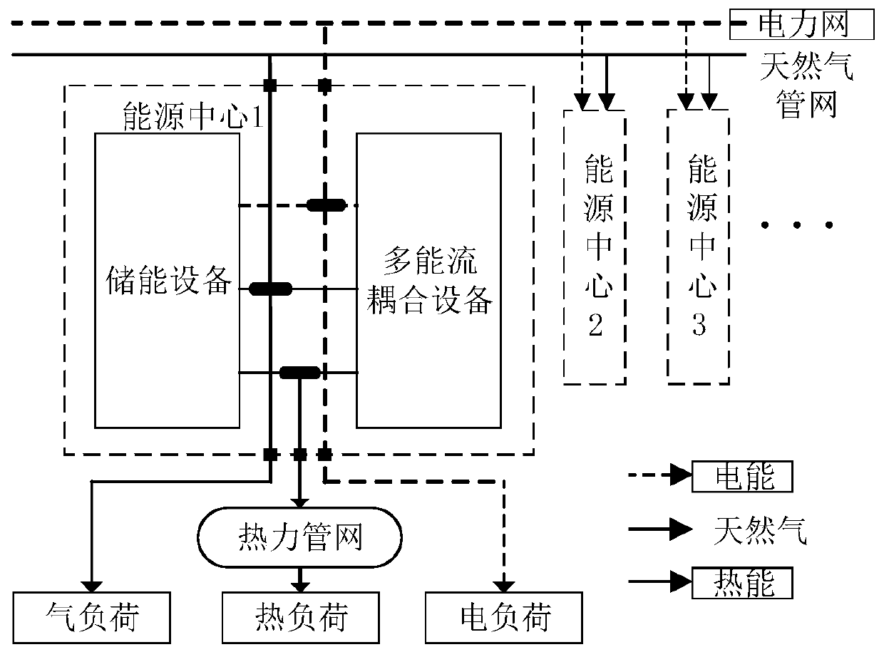 Comprehensive energy system optimization method considering characteristics of natural gas pipe network and heat supply pipe network