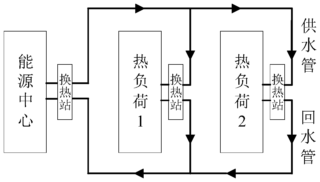 Comprehensive energy system optimization method considering characteristics of natural gas pipe network and heat supply pipe network