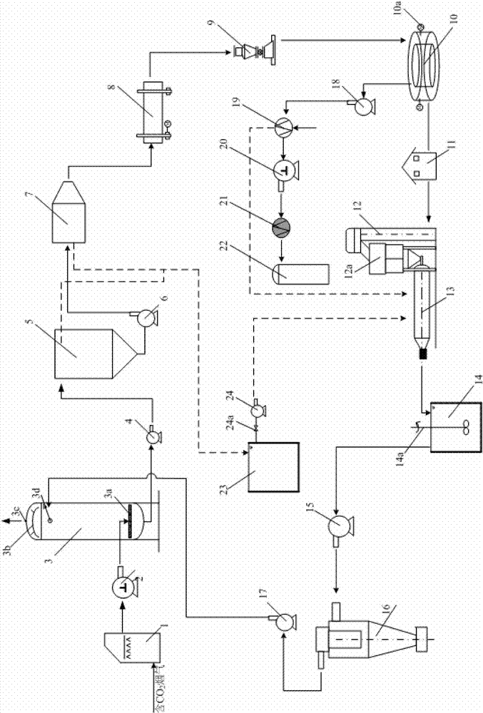 Device and process for cyclic capture of carbon dioxide by taking CaO as carrier