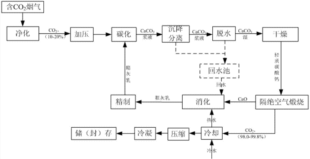 Device and process for cyclic capture of carbon dioxide by taking CaO as carrier